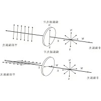 光的魔术师：偏光镜如何塑造人类的光学世界