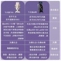 国产医疗美容DPL光子美容仪的发展潜力与机遇分析
