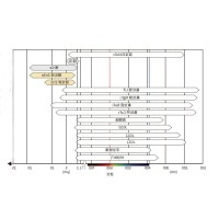 各光学窗口材料光学优缺点分析