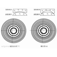 看不见的&ldquo;平整度&rdquo;：光圈数N如何影响图像质量？