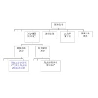 什么是非晶金刚石膜？