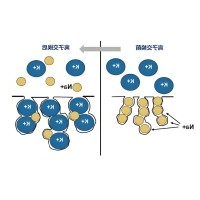 什么是化学钢化？哪些光学镜片可以钢化？